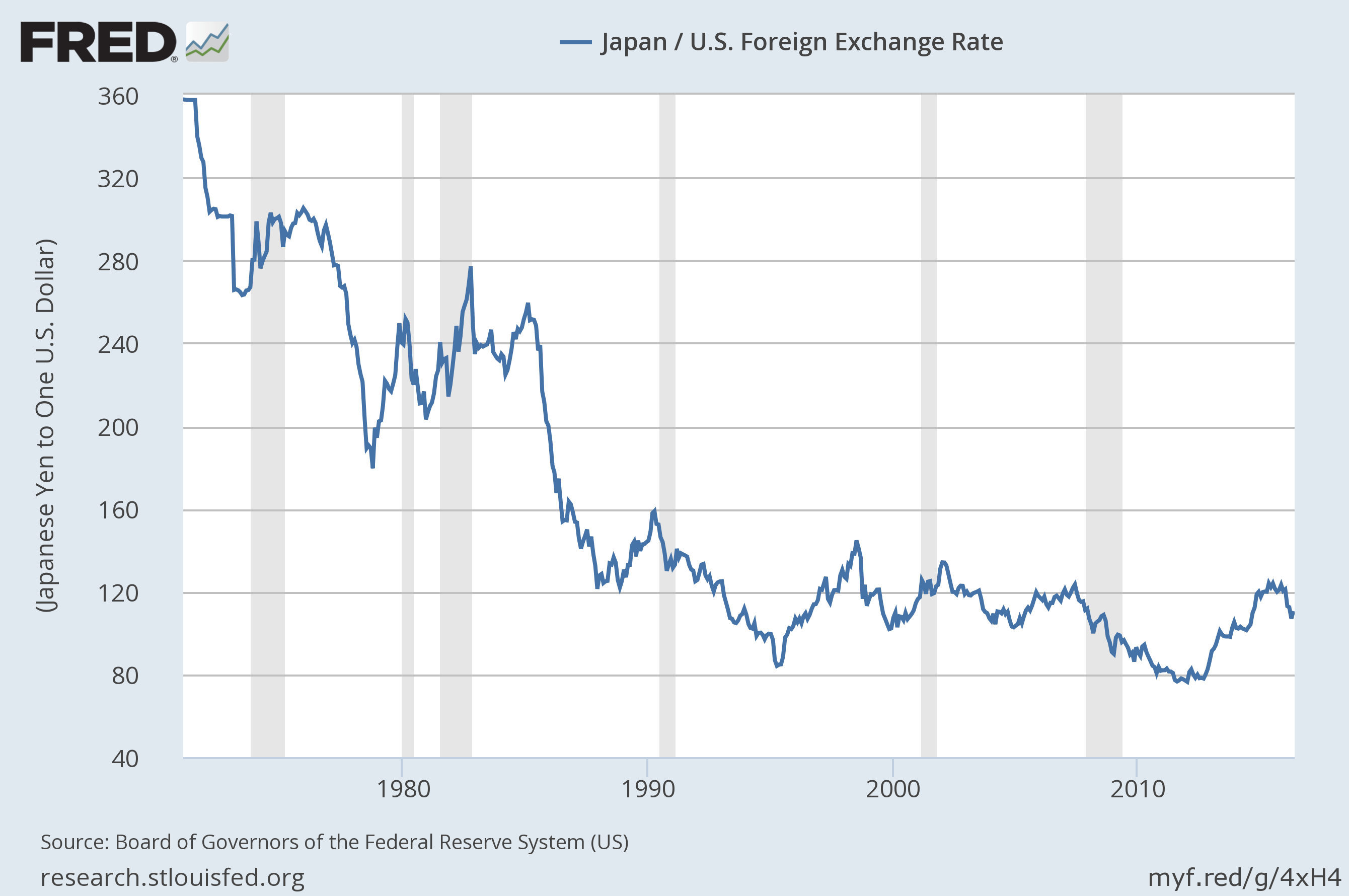 us japan exchange rate