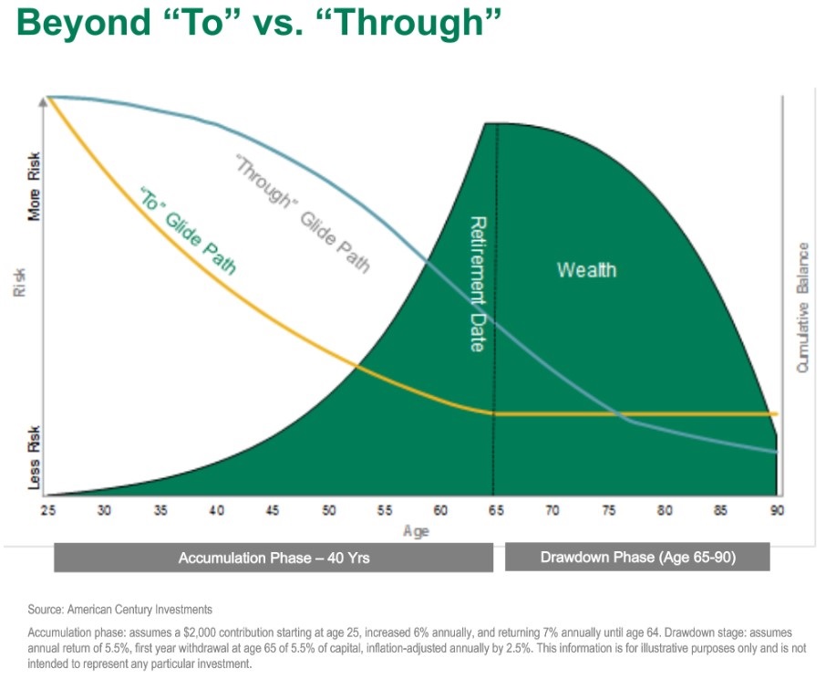 target-date-funds-glide-path-your-personal-cfo-bourbon-financial